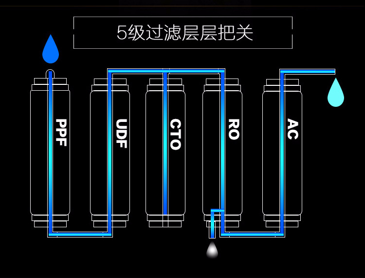 5层过滤-1.jpg