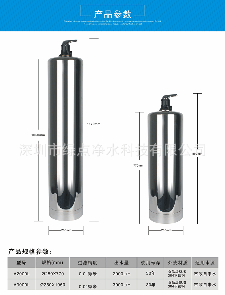 中央净水器详情_01