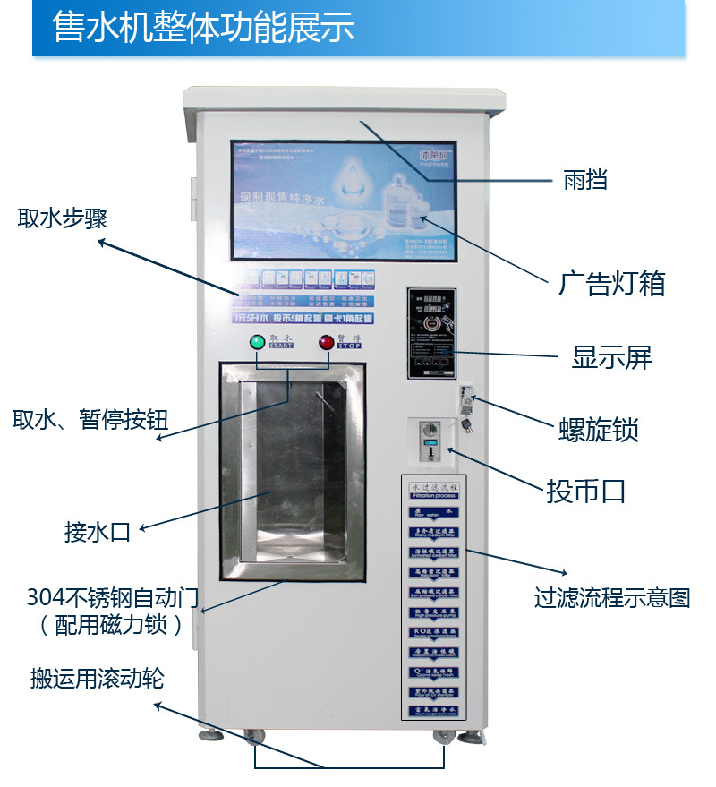售水机功能