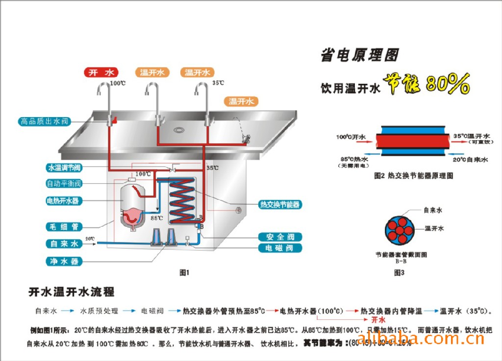 原理图