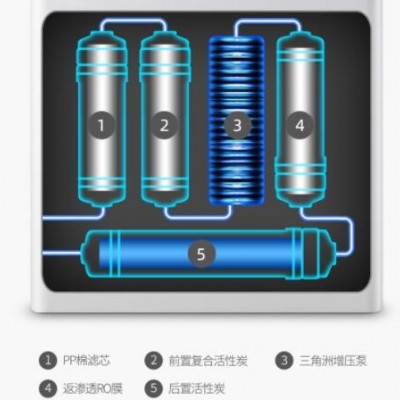 净水器家用直饮自来水过滤器厨房净水机ro纯水机家用净水器