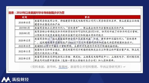  即便处在半导体周期底部，阿斯麦预测2023年仍能完成30%的增长 